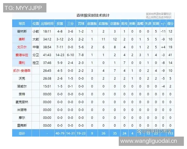 狼记：掘金森林狼数据源出现故障需耐心等待修复中
