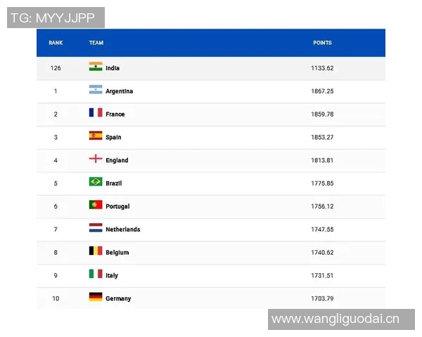 各国球员获得FIFA年度最佳次数统计巴西领跑阿根廷葡萄牙紧随其后 各国球员获得FIFA年度最佳次数统计巴西领跑阿根廷葡萄牙紧随其后