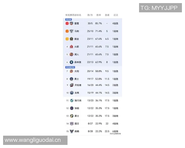 祖巴茨本赛季总篮板数达260个排名仅次于约基奇展现强大基本盘